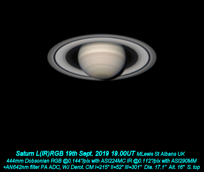 Saturn Digital Video Images