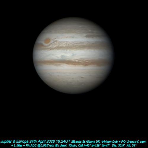 Jupiter 24th April 2026 OSC